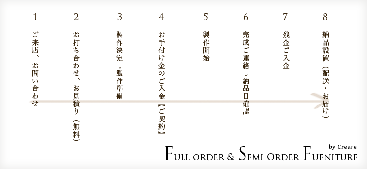 オーダー制作♪♪費用相談して下さい(b'3`*)