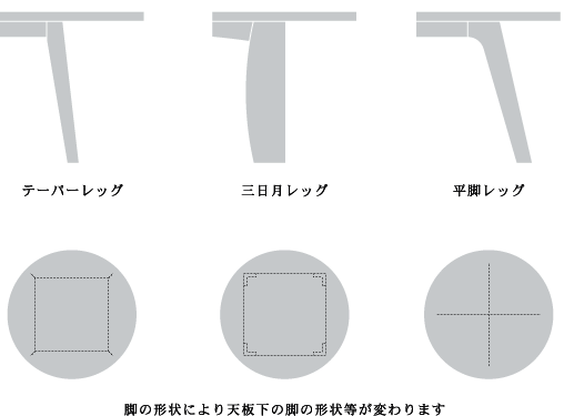 脚形状